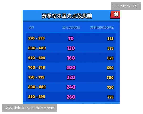 波胆赛后怎么结算避坑指南看懂数字高频玩法
